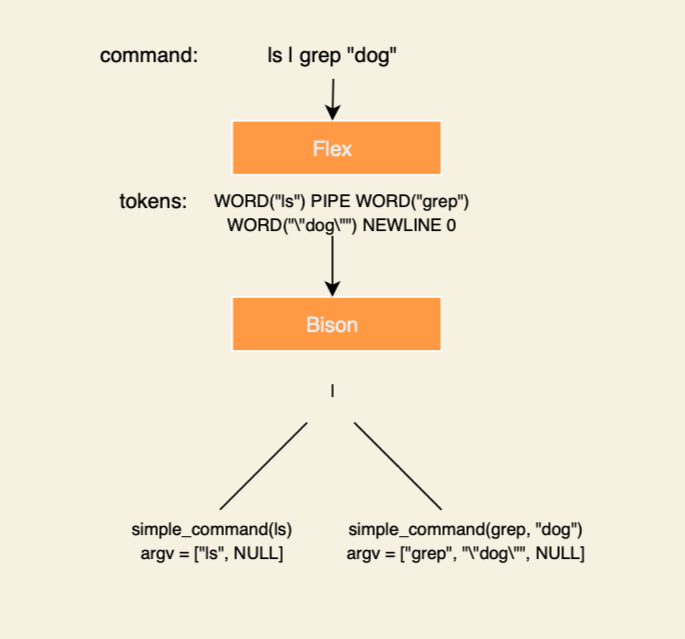Pipeline diagram